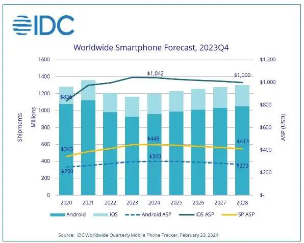 Intel layoffs: Strategic Transformation and Market challenges