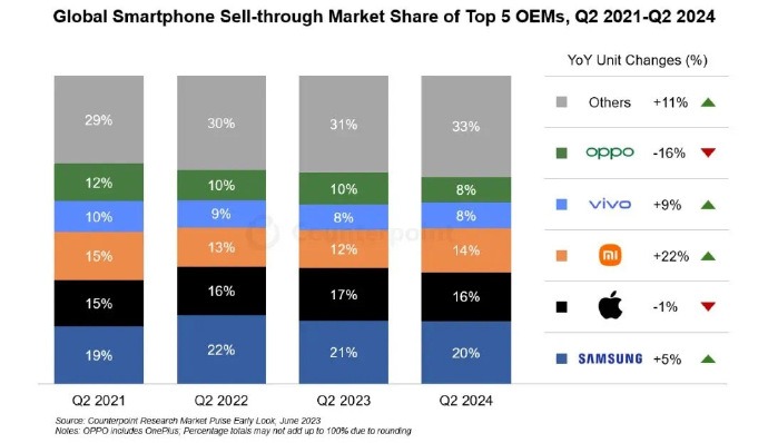 Revitalizing Smartphone Market1.jpg